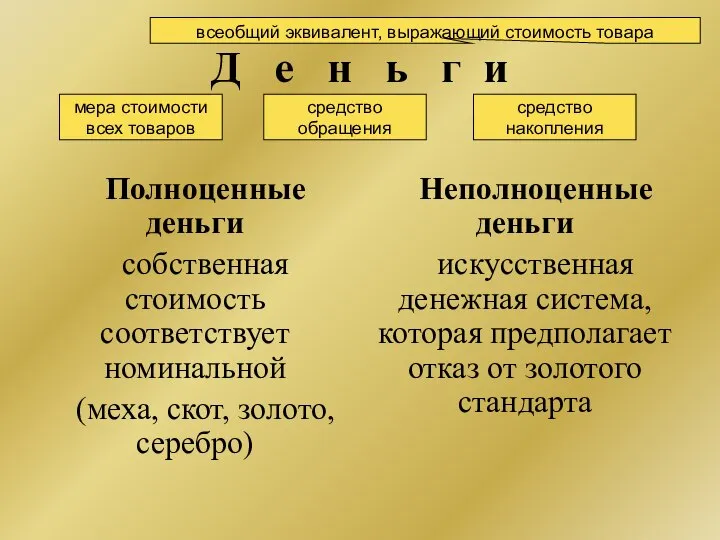 Д е н ь г и Полноценные деньги собственная стоимость соответствует