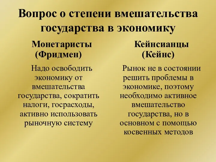 Вопрос о степени вмешательства государства в экономику Монетаристы (Фридмен) Надо освободить