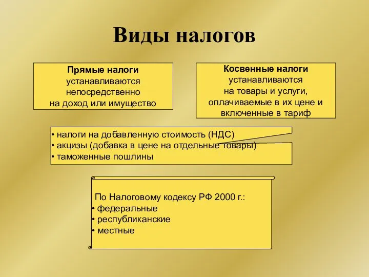 Виды налогов Прямые налоги устанавливаются непосредственно на доход или имущество Косвенные