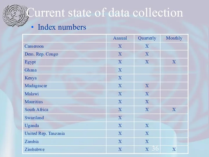 Current state of data collection Index numbers