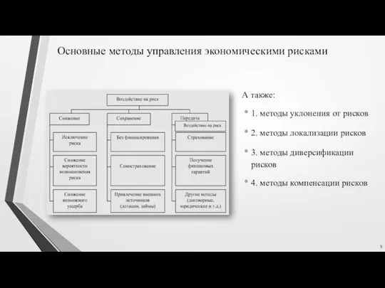 Основные методы управления экономическими рисками А также: 1. методы уклонения от