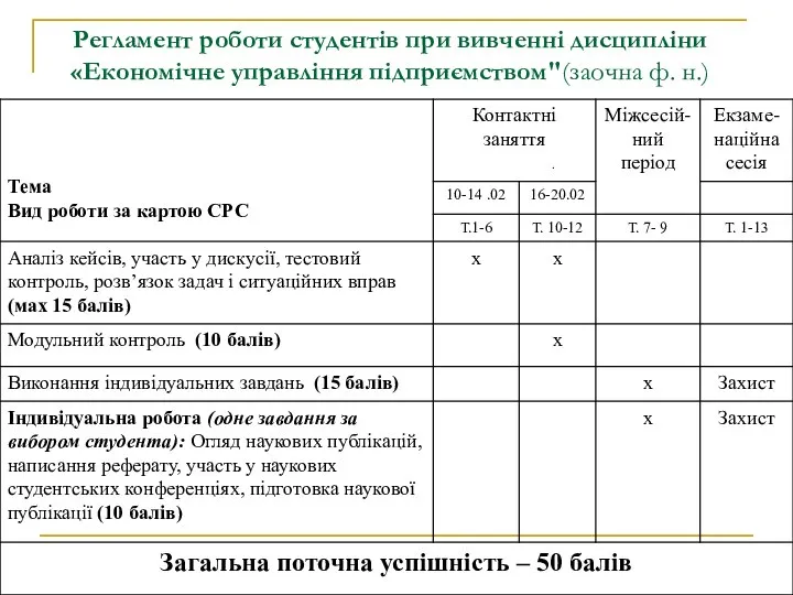 Регламент роботи студентів при вивченні дисципліни «Економічне управління підприємством"(заочна ф. н.)