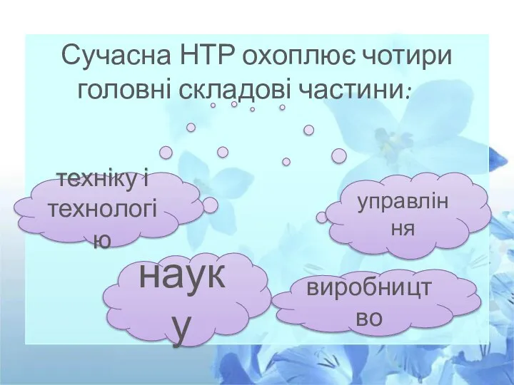 Сучасна НТР охоплює чотири головні складові частини: науку техніку і технологію виробництво управління