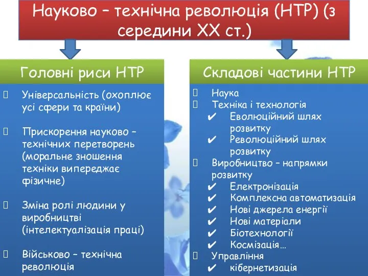 Науково – технічна революція (НТР) (з середини ХХ ст.)