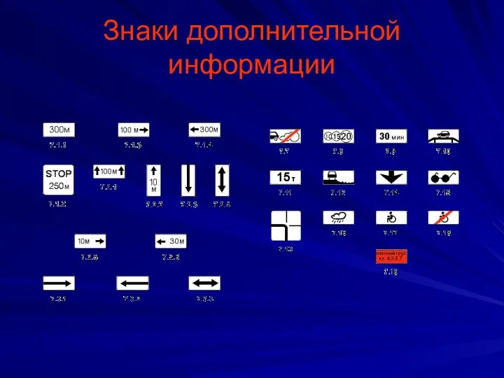 Знаки дополнительной информации