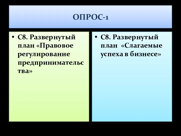 ОПРОС-1 С8. Развернутый план «Правовое регулирование предпринимательства» С8. Развернутый план «Слагаемые успеха в бизнесе»