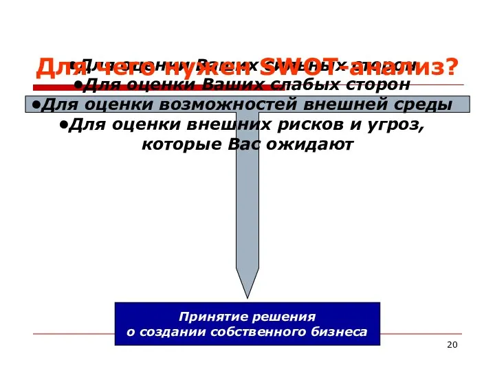 Принятие решения о создании собственного бизнеса Для оценки Ваших сильных сторон