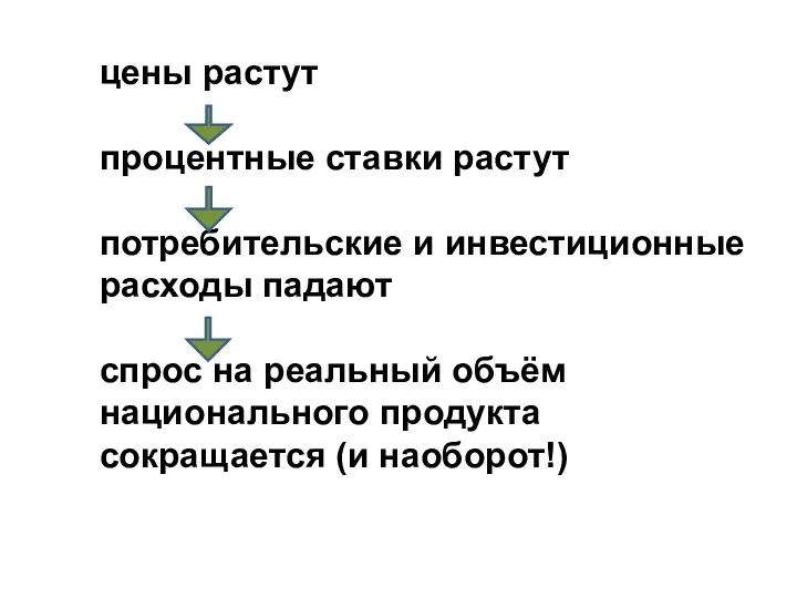 цены растут процентные ставки растут потребительские и инвестиционные расходы падают спрос