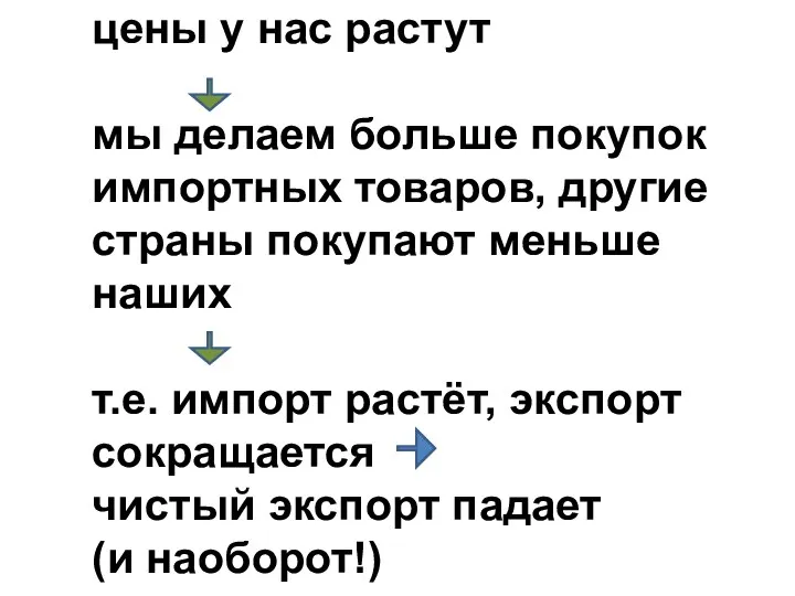 цены у нас растут мы делаем больше покупок импортных товаров, другие