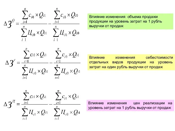 Влияние изменения объема продажи продукции на уровень затрат на 1 рубль