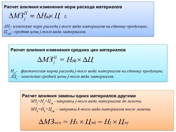 Расчет влияния изменения норм расхода материалов ΔНj- изменение норм расхода j-того