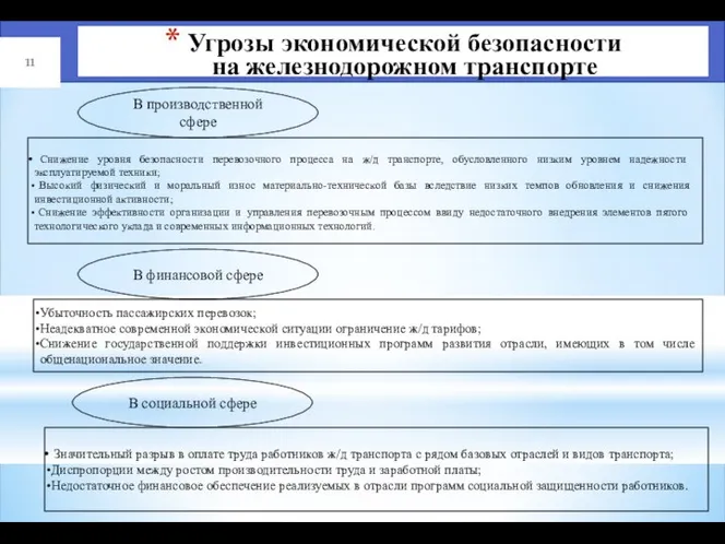 Угрозы экономической безопасности на железнодорожном транспорте В производственной сфере Снижение уровня