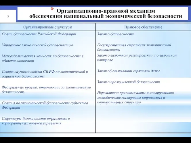 Организационно-правовой механизм обеспечения национальный экономической безопасности