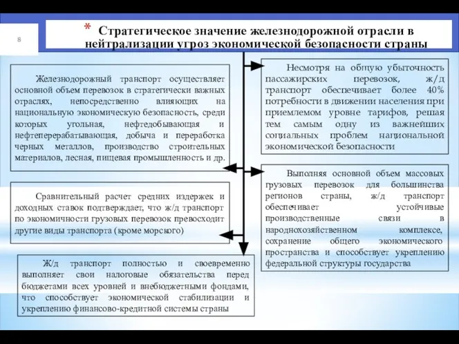 Стратегическое значение железнодорожной отрасли в нейтрализации угроз экономической безопасности страны Железнодорожный