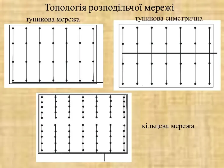 Топологія розподільчої мережі тупикова симетрична тупикова мережа кільцева мережа