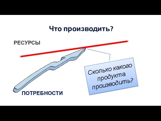 Что производить? ПОТРЕБНОСТИ РЕСУРСЫ Сколько какого продукта производить?