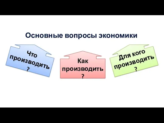 Основные вопросы экономики Что производить? Как производить? Для кого производить?