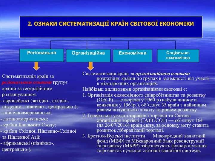 Систематизація країн за організаційною ознакою розподіляє країни по групах в залежності