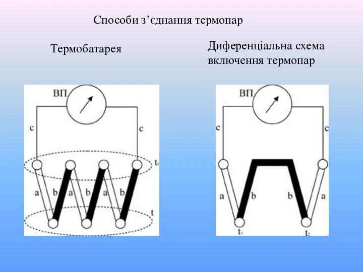 Термобатарея Способи з’єднання термопар Диференціальна схема включення термопар