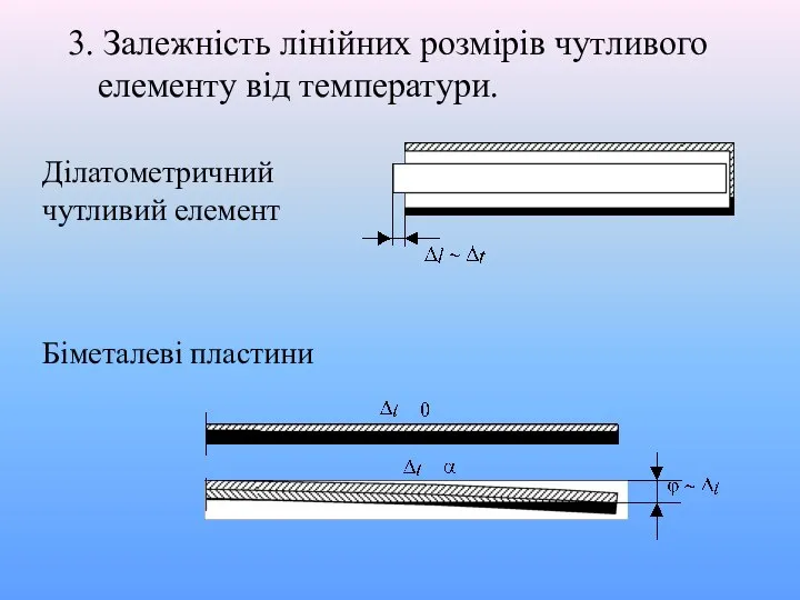 3. Залежність лінійних розмірів чутливого елементу від температури. Ділатометричний чутливий елемент Біметалеві пластини