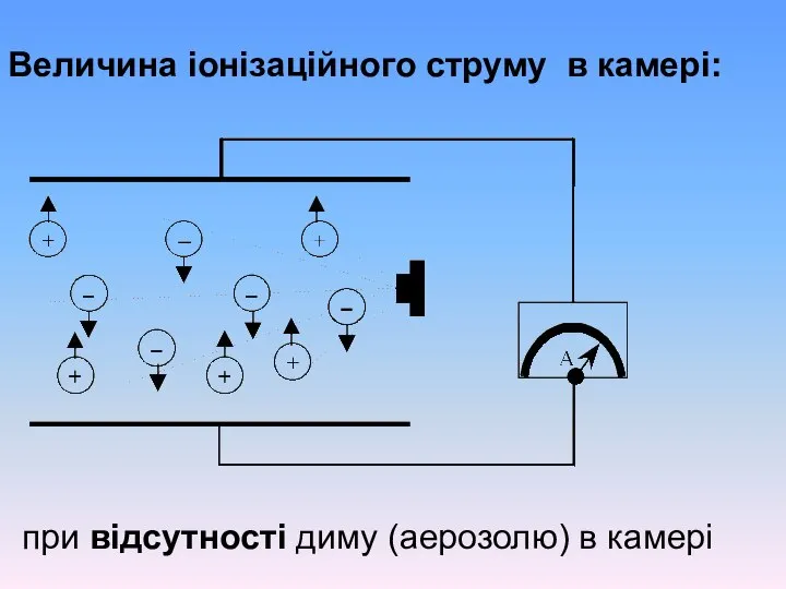 Величина іонізаційного струму в камері: при відсутності диму (аерозолю) в камері