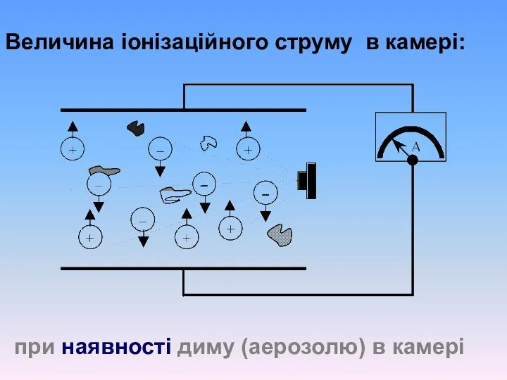 Величина іонізаційного струму в камері: при наявності диму (аерозолю) в камері