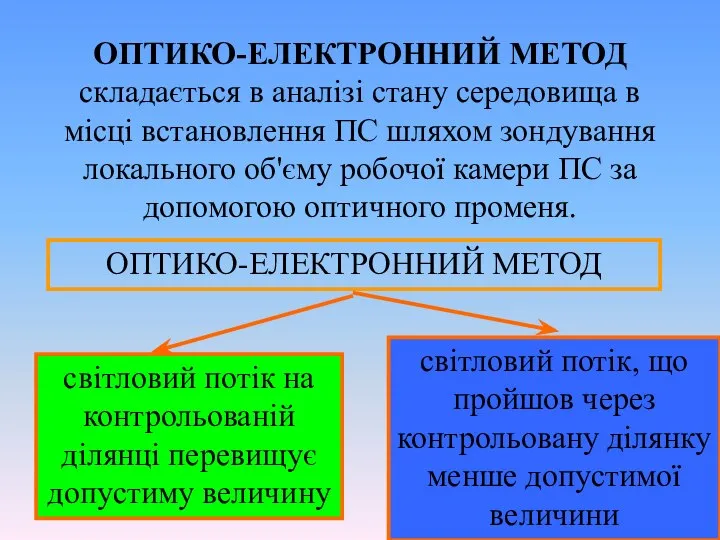 ОПТИКО-ЕЛЕКТРОННИЙ МЕТОД складається в аналізі стану середовища в місці встановлення ПС