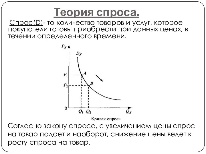 Теория спроса. Спрос(D)- то количество товаров и услуг, которое покупатели готовы