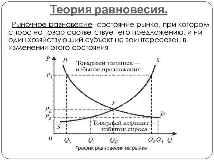 Теория равновесия. Рыночное равновесие- состояние рынка, при котором спрос на товар