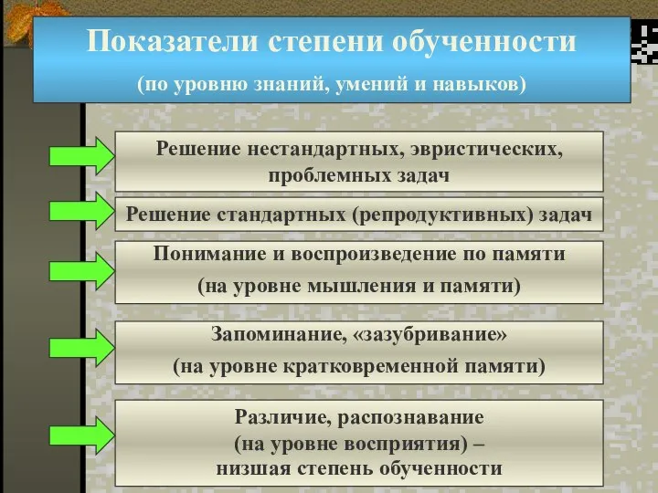 Показатели степени обученности (по уровню знаний, умений и навыков) Решение нестандартных,