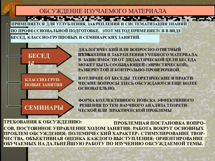 ОБСУЖДЕНИЕ ИЗУЧАЕМОГО МАТЕРИАЛА ПРИМЕНЯЕТСЯ ДЛЯ УГЛУБЛЕНИЯ, ЗАКРЕПЛЕНИЯ И СИСТЕМАТИЗАЦИИ ЗНАНИЙ ПО