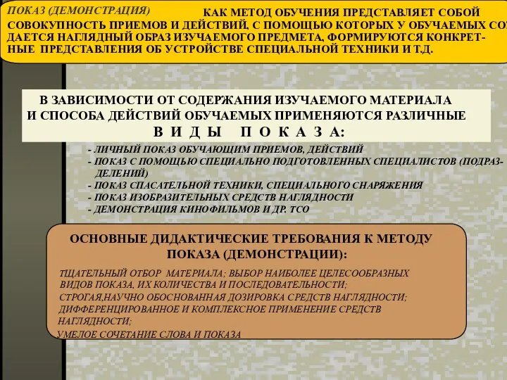 ВИДОВ ПОКАЗА, ИХ КОЛИЧЕСТВА И ПОСЛЕДОВАТЕЛЬНОСТИ; ОСНОВНЫЕ ДИДАКТИЧЕСКИЕ ТРЕБОВАНИЯ К МЕТОДУ