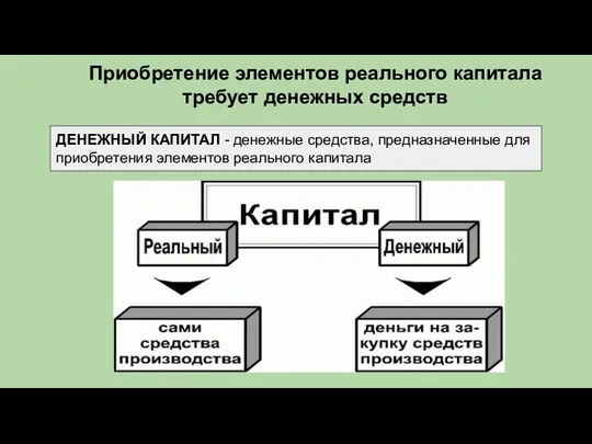 Приобретение элементов реального капитала требует денежных средств ДЕНЕЖНЫЙ КАПИТАЛ - денежные