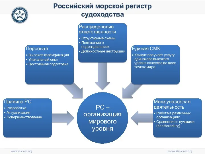 www.rs-class.org pobox@rs-class.org Российский морской регистр судоходства