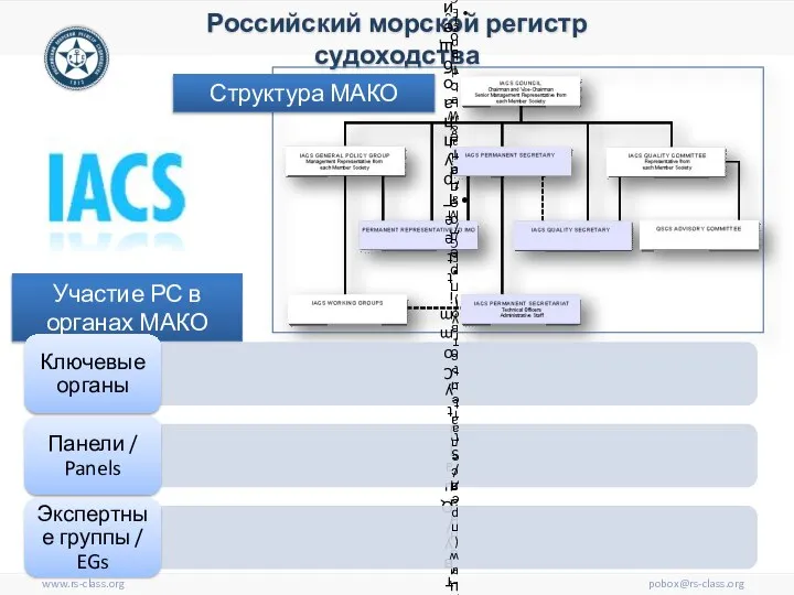 www.rs-class.org pobox@rs-class.org Российский морской регистр судоходства Участие РС в органах МАКО Структура МАКО