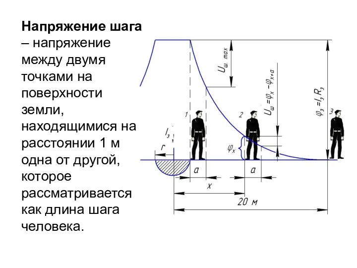 Напряжение шага – напряжение между двумя точками на поверхности земли, находящимися