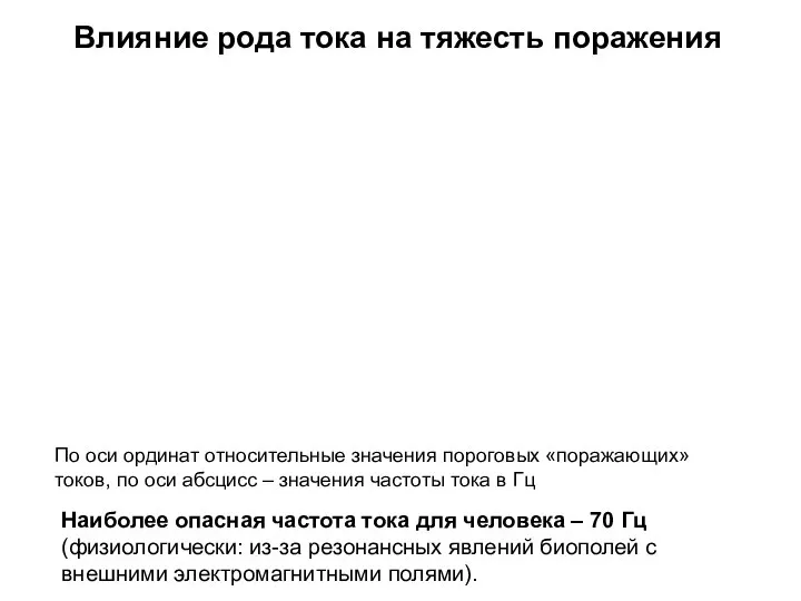 Влияние рода тока на тяжесть поражения Наиболее опасная частота тока для