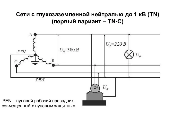 Сети с глухозаземленной нейтралью до 1 кВ (TN) (первый вариант –