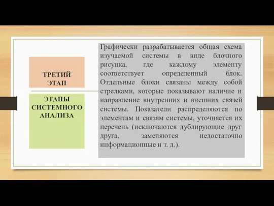 ТРЕТИЙ ЭТАП Графически разрабатывается общая схема изучаемой системы в виде блочного