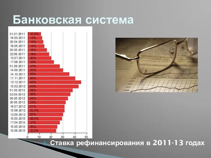 Ставка рефинансирования в 2011-13 годах Банковская система