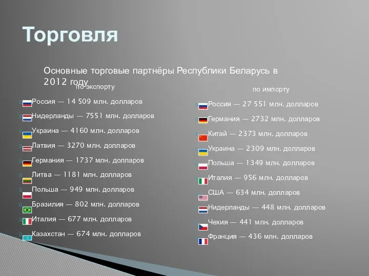 по экспорту Россия — 14 509 млн. долларов Нидерланды — 7551