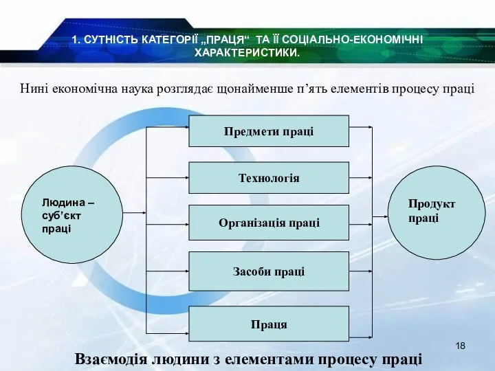 1. СУТНІСТЬ КАТЕГОРІЇ „ПРАЦЯ“ ТА ЇЇ СОЦІАЛЬНО-ЕКОНОМІЧНІ ХАРАКТЕРИСТИКИ. Технологія Предмети праці