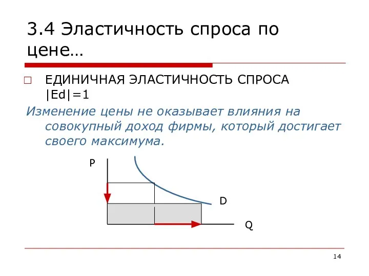 3.4 Эластичность спроса по цене… ЕДИНИЧНАЯ ЭЛАСТИЧНОСТЬ СПРОСА |Ed|=1 Изменение цены