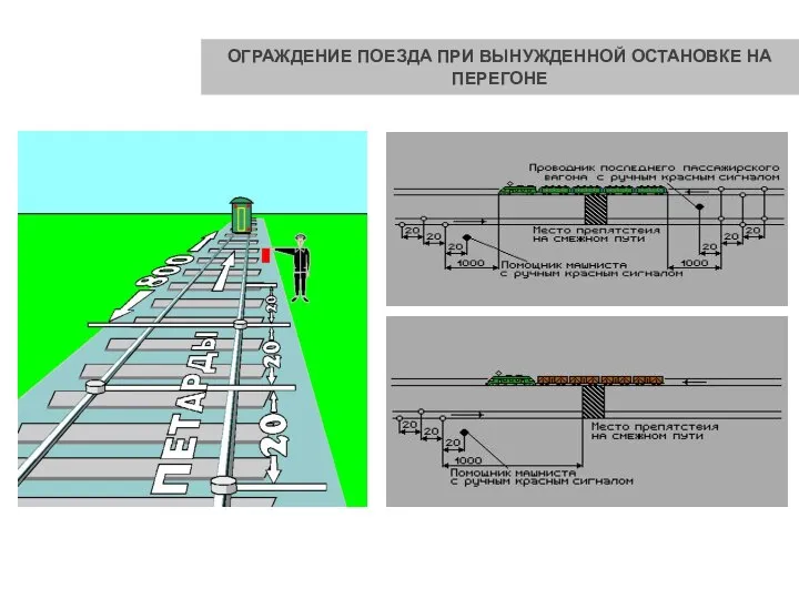 ОГРАЖДЕНИЕ ПОЕЗДА ПРИ ВЫНУЖДЕННОЙ ОСТАНОВКЕ НА ПЕРЕГОНЕ