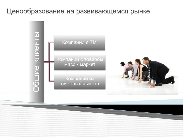 Ценообразование на развивающемся рынке