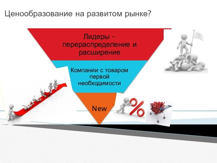 Ценообразование на развитом рынке?