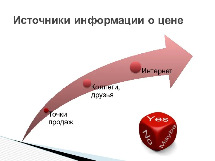 Источники информации о цене