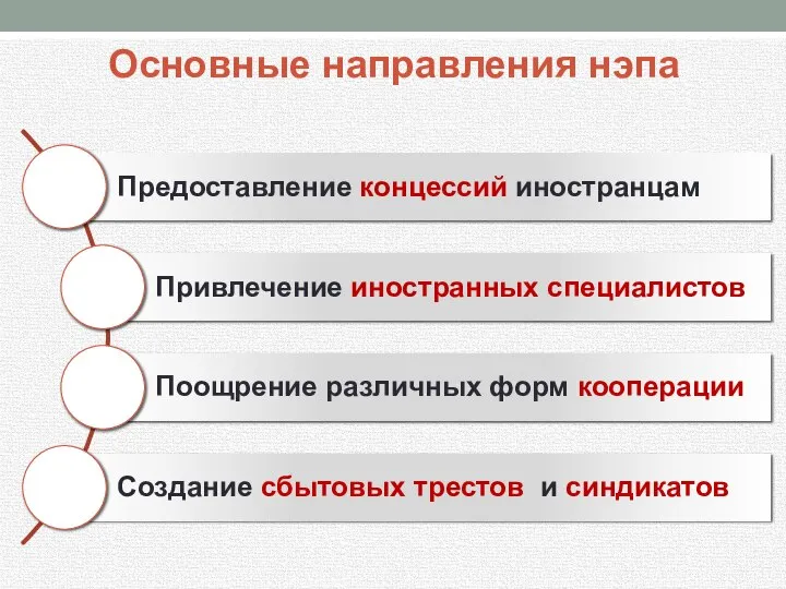 Основные направления нэпа