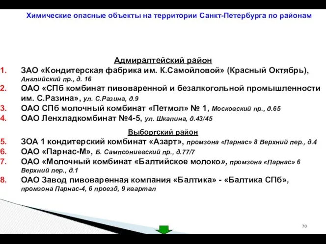 Химические опасные объекты на территории Санкт-Петербурга по районам Адмиралтейский район ЗАО