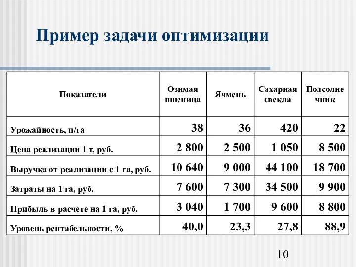 Пример задачи оптимизации